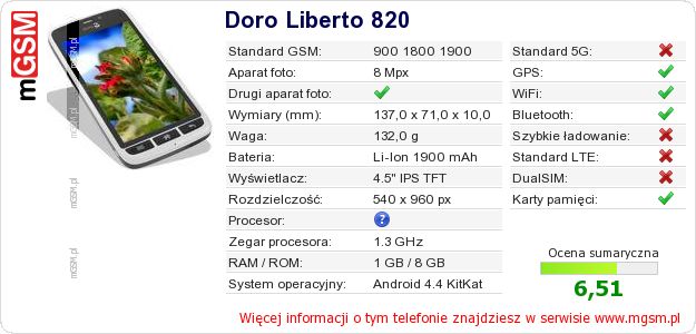 Dane telefonu Doro Liberto 820