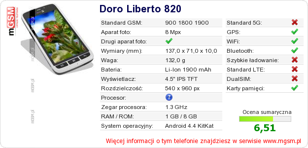Dane telefonu Doro Liberto 820