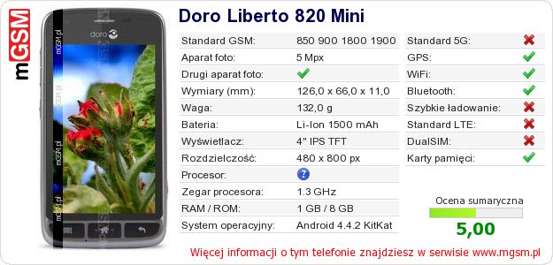 Dane telefonu Doro Liberto 820 Mini Dane telefonu Doro Liberto 820 Mini