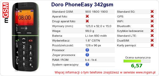 Dane telefonu Doro PhoneEasy 342gsm