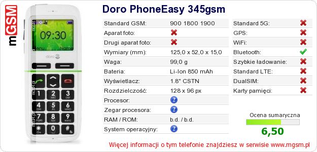 Dane telefonu Doro PhoneEasy 345gsm Dane telefonu Doro PhoneEasy 345gsm