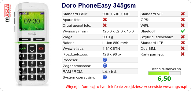 Dane telefonu Doro PhoneEasy 345gsm Dane telefonu Doro PhoneEasy 345gsm
