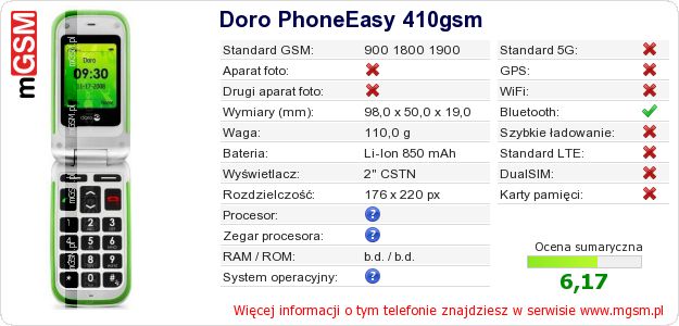 Dane telefonu Doro PhoneEasy 410gsm