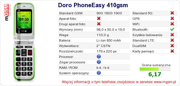 Dane telefonu Doro PhoneEasy 410gsm