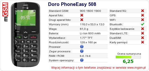 Dane telefonu Doro PhoneEasy 508 Dane telefonu Doro PhoneEasy 508