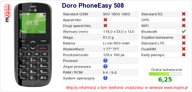 Dane telefonu Doro PhoneEasy 508 Dane telefonu Doro PhoneEasy 508