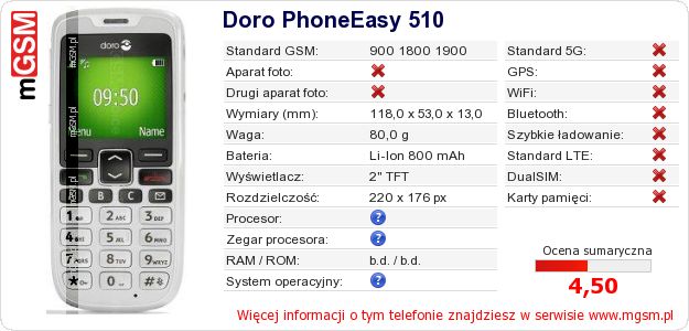 Dane telefonu Doro PhoneEasy 510 Dane telefonu Doro PhoneEasy 510