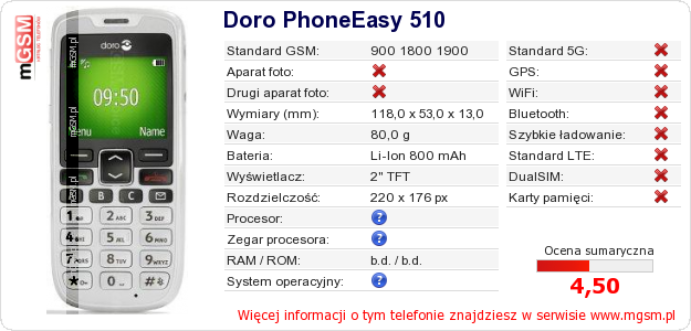 Dane telefonu Doro PhoneEasy 510