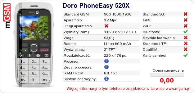 Dane telefonu Doro PhoneEasy 520X Dane telefonu Doro PhoneEasy 520X