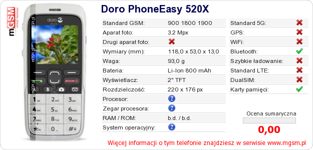 Dane telefonu Doro PhoneEasy 520X