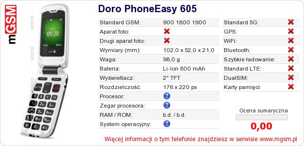 Dane telefonu Doro PhoneEasy 605 Dane telefonu Doro PhoneEasy 605