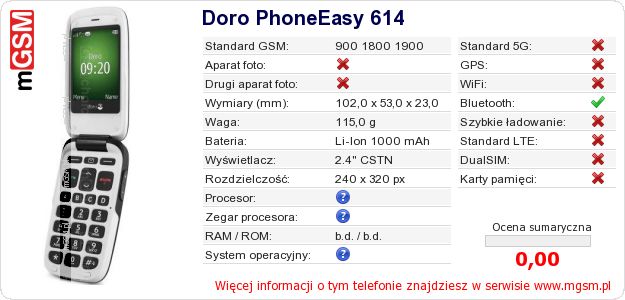 Dane telefonu Doro PhoneEasy 614 Dane telefonu Doro PhoneEasy 614
