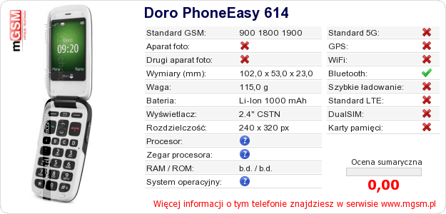 Dane telefonu Doro PhoneEasy 614