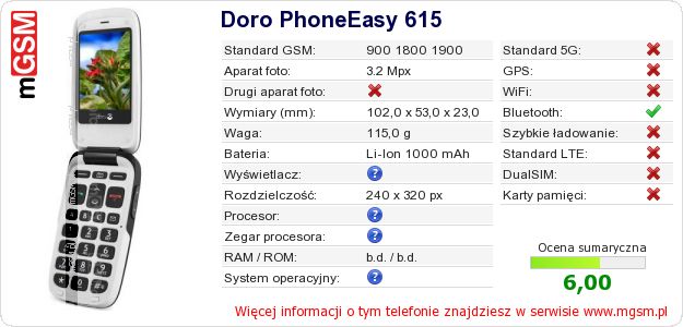 Dane telefonu Doro PhoneEasy 615 Dane telefonu Doro PhoneEasy 615