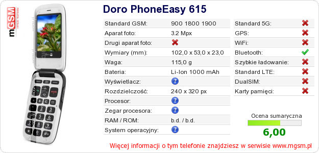 Dane telefonu Doro PhoneEasy 615