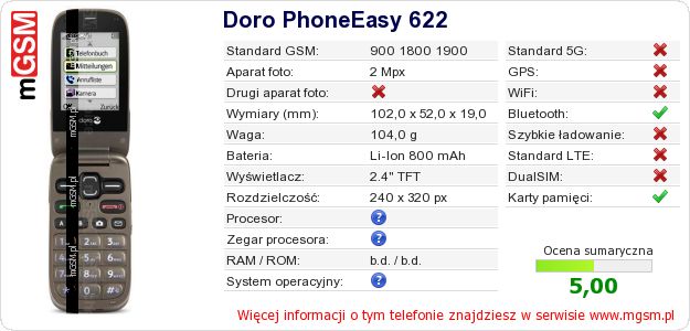 Dane telefonu Doro PhoneEasy 622