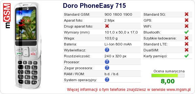 Dane telefonu Doro PhoneEasy 715
