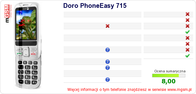 Dane telefonu Doro PhoneEasy 715 Dane telefonu Doro PhoneEasy 715