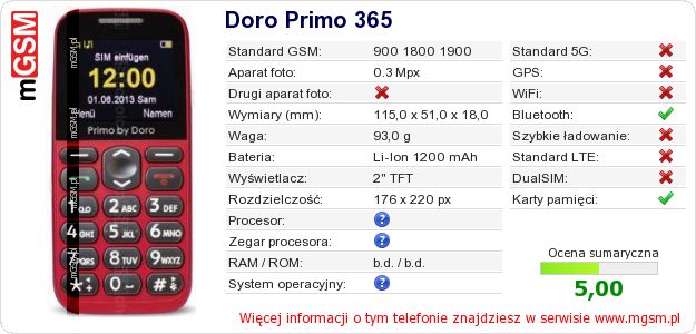 Dane telefonu Doro Primo 365
