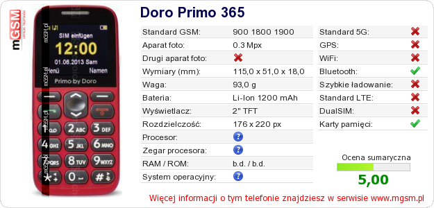 Dane telefonu Doro Primo 365 Dane telefonu Doro Primo 365
