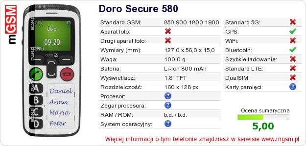 Dane telefonu Doro Secure 580 Dane telefonu Doro Secure 580