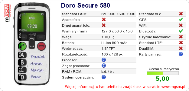 Dane telefonu Doro Secure 580 Dane telefonu Doro Secure 580
