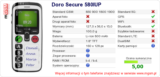 Dane telefonu Doro Secure 580IUP