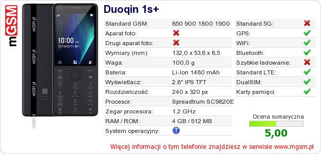 Dane telefonu Duoqin 1s+ Dane telefonu Duoqin 1s+