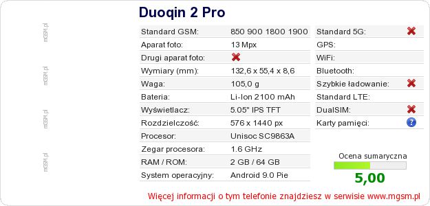 Dane telefonu Duoqin 2 Pro Dane telefonu Duoqin 2 Pro