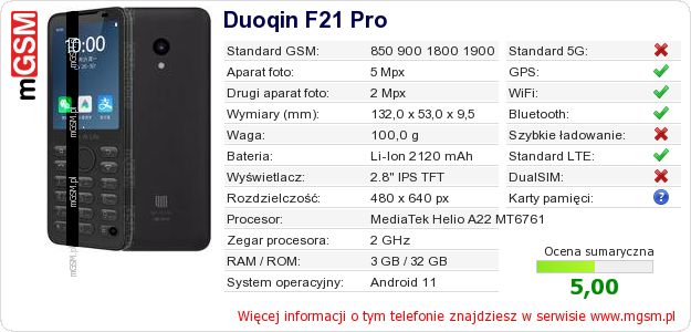 Dane telefonu Duoqin F21 Pro