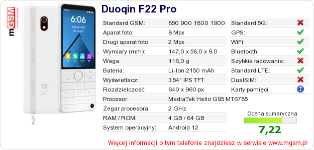 Dane telefonu Duoqin F22 Pro