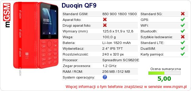 Dane telefonu Duoqin QF9 Dane telefonu Duoqin QF9