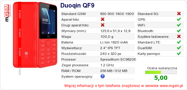 Dane telefonu Duoqin QF9 Dane telefonu Duoqin QF9