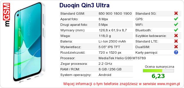 Dane telefonu Duoqin Qin3 Ultra Dane telefonu Duoqin Qin3 Ultra
