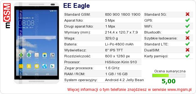 Dane telefonu EE Eagle Dane telefonu EE Eagle