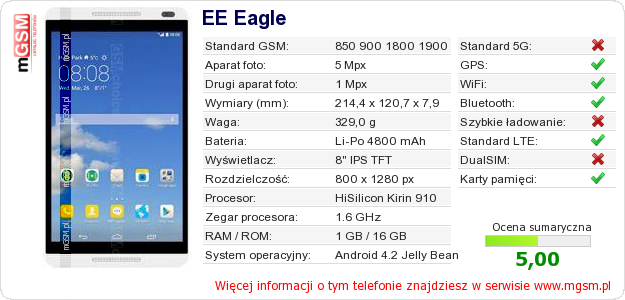 Dane telefonu EE Eagle