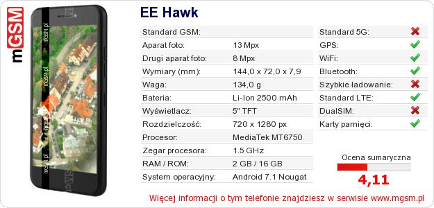 Dane telefonu EE Hawk Dane telefonu EE Hawk