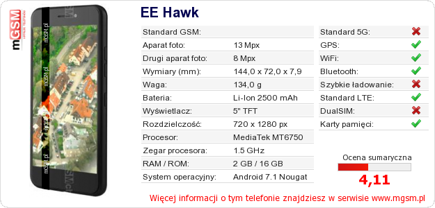 Dane telefonu EE Hawk