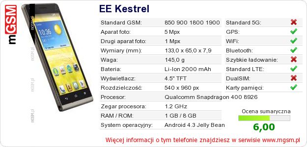 Dane telefonu EE Kestrel