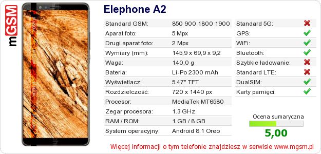 Dane telefonu Elephone A2