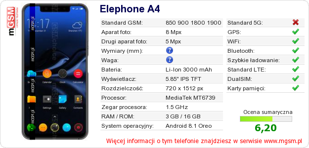 Dane telefonu Elephone A4