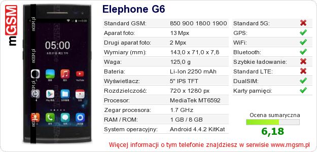 Dane telefonu Elephone G6 Dane telefonu Elephone G6
