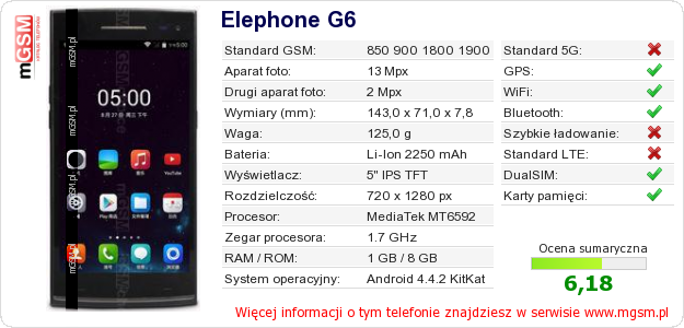 Dane telefonu Elephone G6 Dane telefonu Elephone G6