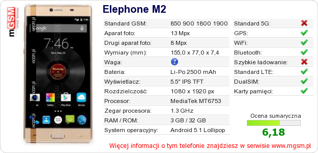 Dane telefonu Elephone M2