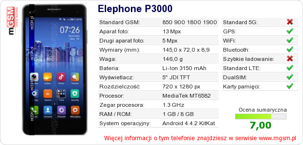Dane telefonu Elephone P3000