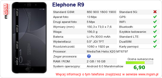 Dane telefonu Elephone R9