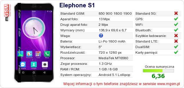 Dane telefonu Elephone S1