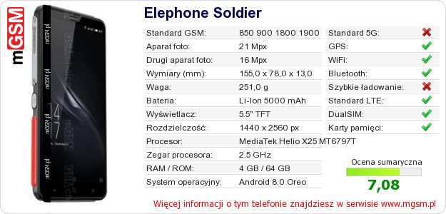 Dane telefonu Elephone Soldier