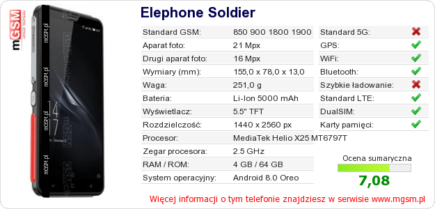 Dane telefonu Elephone Soldier