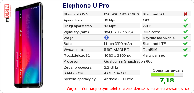 Dane telefonu Elephone U Pro
